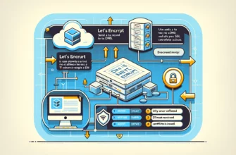 Lets Encrypt через DNS